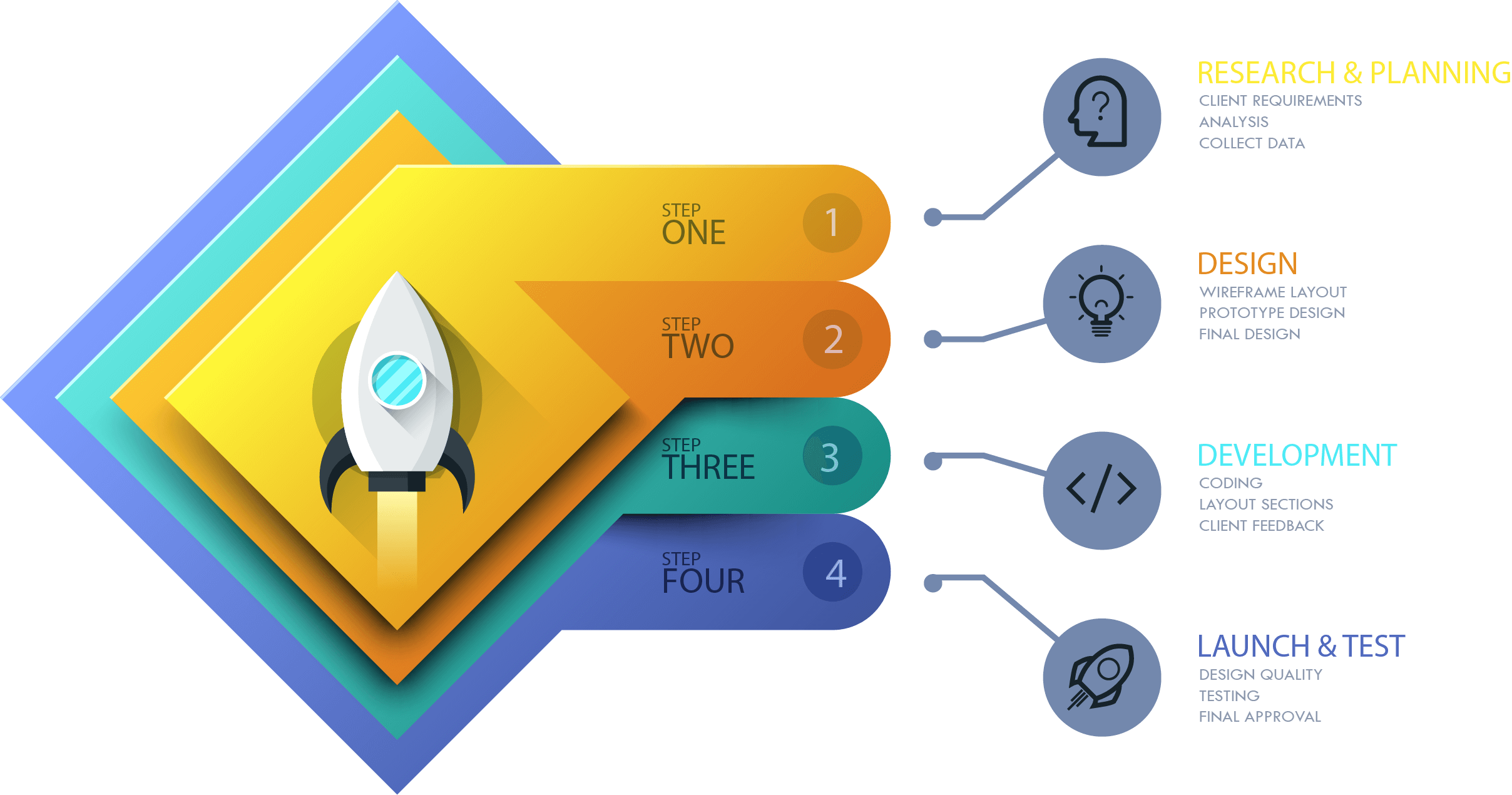 Web Design Process